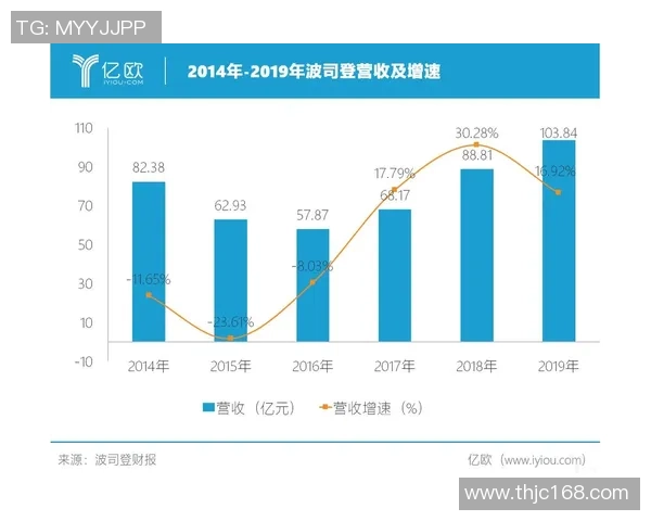 足球明星如何通过多元化收入渠道实现财富增长与品牌价值提升